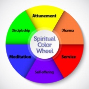 Spiritual Color Wheel